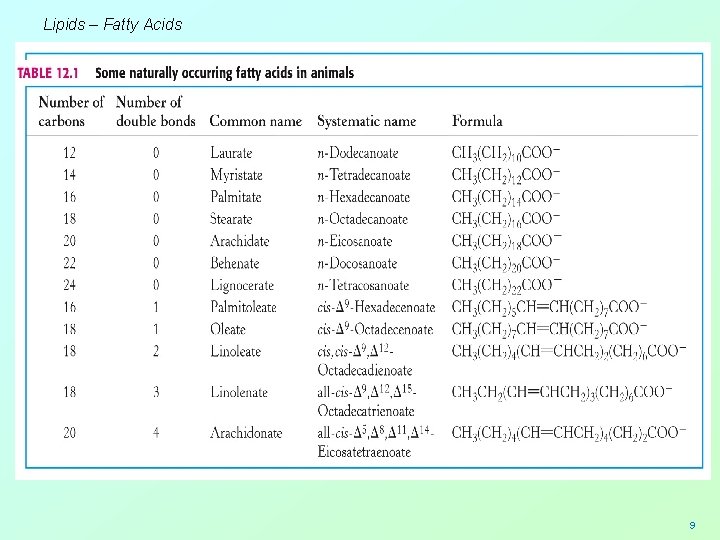 Lipids – Fatty Acids 9 