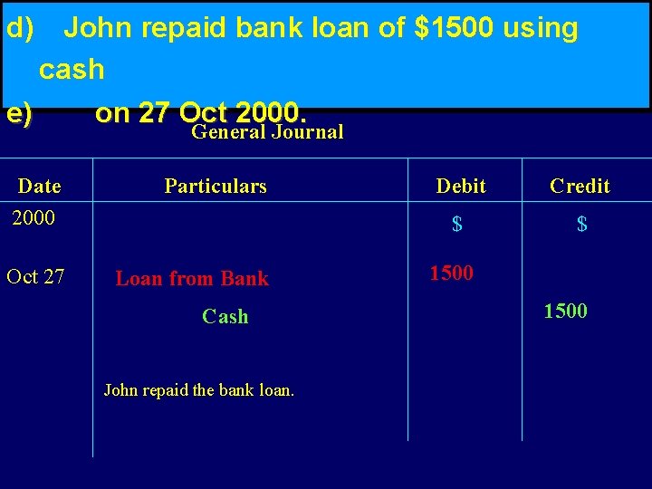 d) John repaid bank loan of $1500 using cash e) on 27 Oct 2000.
