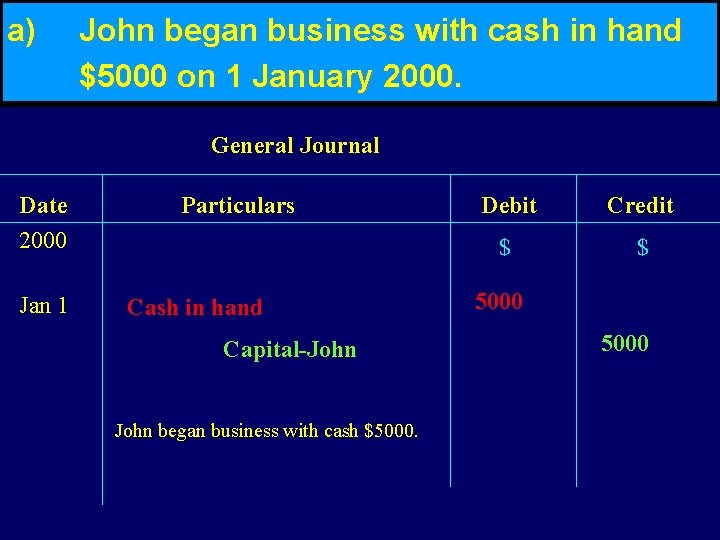 a) John began business with cash in hand $5000 on 1 January 2000. General