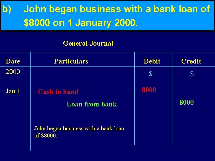 b) John began business with a bank loan of $8000 on 1 January 2000.
