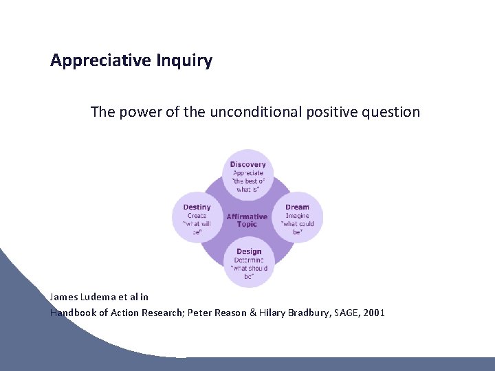 Appreciative Inquiry The power of the unconditional positive question James Ludema et al in