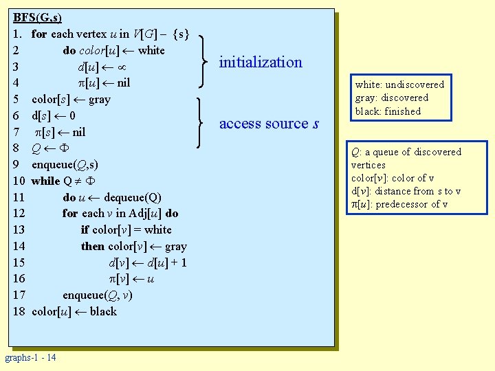 BFS(G, s) 1. for each vertex u in V[G] – {s} 2 do color[u]