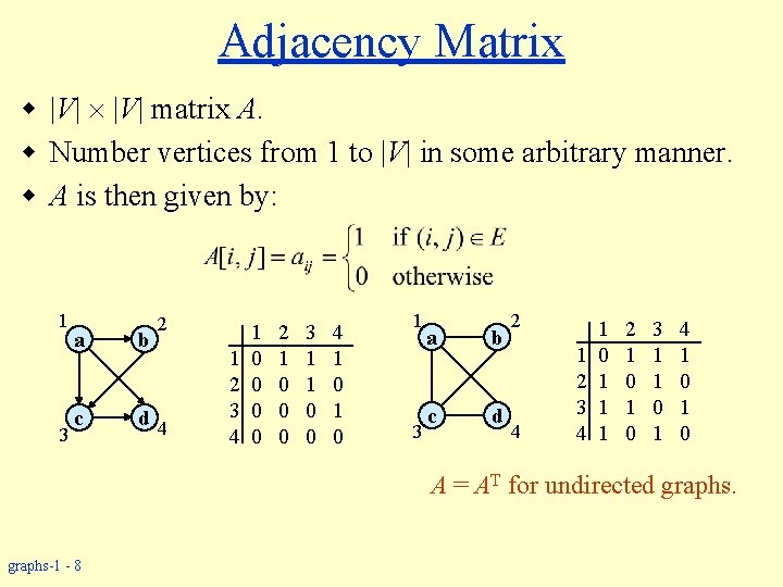 Adjacency Matrix w |V| matrix A. w Number vertices from 1 to |V| in