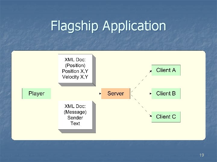 Flagship Application 19 