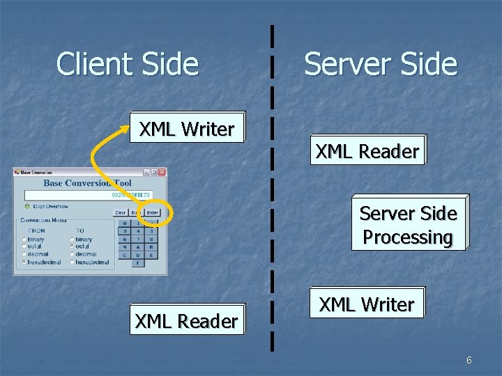 Client Side XML Writer Server Side XML Reader Server Side Processing XML Reader XML
