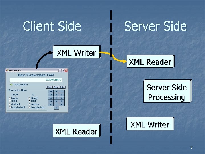 Client Side XML Writer Server Side XML Reader Server Side Processing XML Reader XML