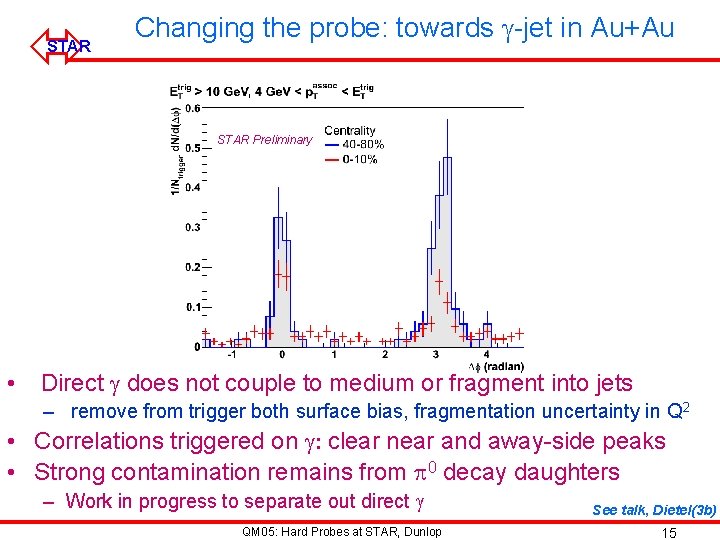 ó STAR Changing the probe: towards g-jet in Au+Au STAR Preliminary • Direct g