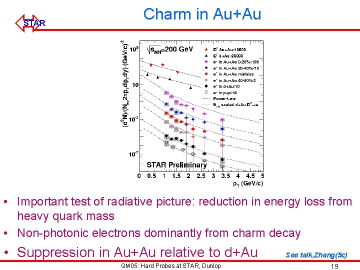 ó STAR Charm in Au+Au • Important test of radiative picture: reduction in energy