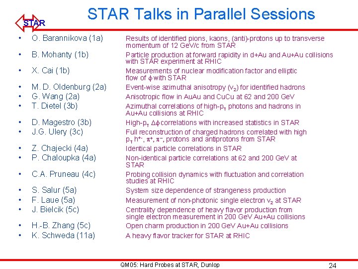 ó STAR Talks in Parallel Sessions • O. Barannikova (1 a) • B. Mohanty
