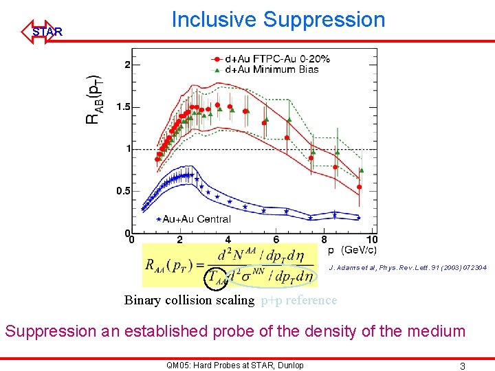 ó STAR Inclusive Suppression J. Adams et al, Phys. Rev. Lett. 91 (2003) 072304