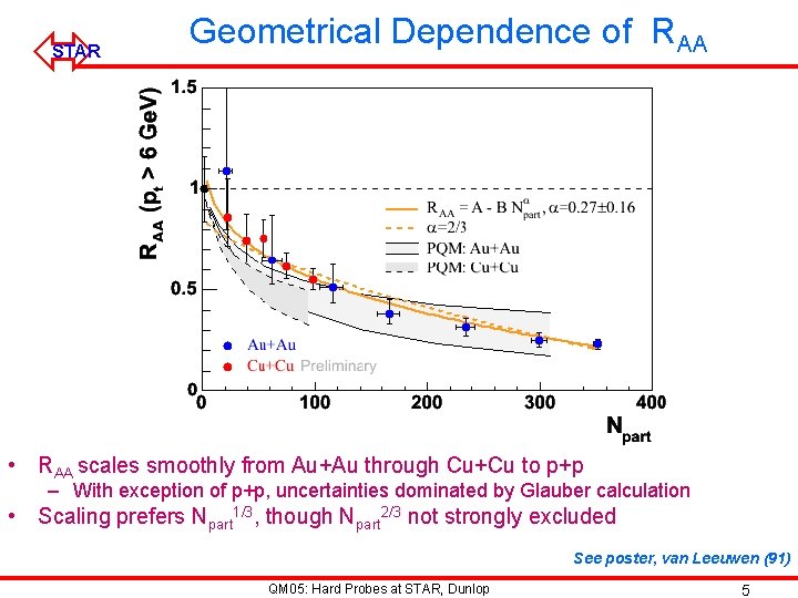 ó STAR Geometrical Dependence of RAA • RAA scales smoothly from Au+Au through Cu+Cu