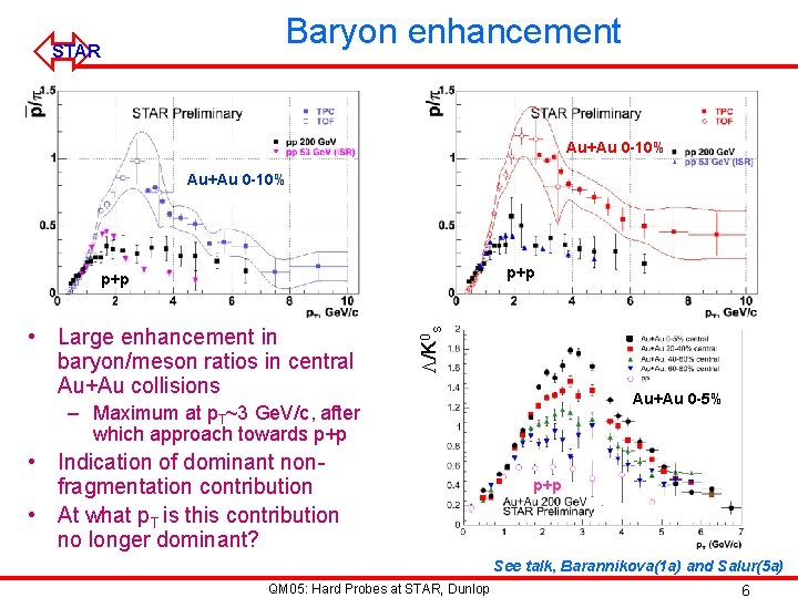 Baryon enhancement ó STAR Au+Au 0 -10% p+p • Large enhancement in baryon/meson ratios