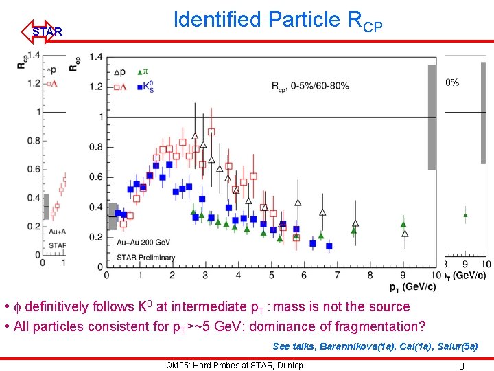 ó STAR Identified Particle RCP • f definitively follows K 0 at intermediate p.