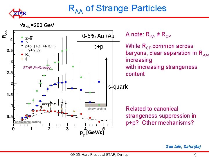 ó STAR RAA of Strange Particles √s. NN=200 Ge. V 0 -5% Au+Au p+p