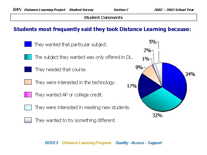 SAN Distance Learning Project Student Survey Section C 2002 – 2003 School Year Student