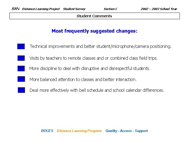 SAN Distance Learning Project Student Survey Section C 2002 – 2003 School Year Student