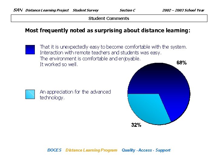 SAN Distance Learning Project Student Survey Section C 2002 – 2003 School Year Student