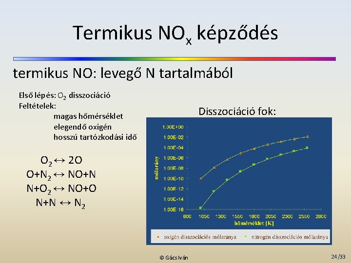 Termikus NOx képződés termikus NO: levegő N tartalmából Első lépés: O 2 disszociáció Feltételek: