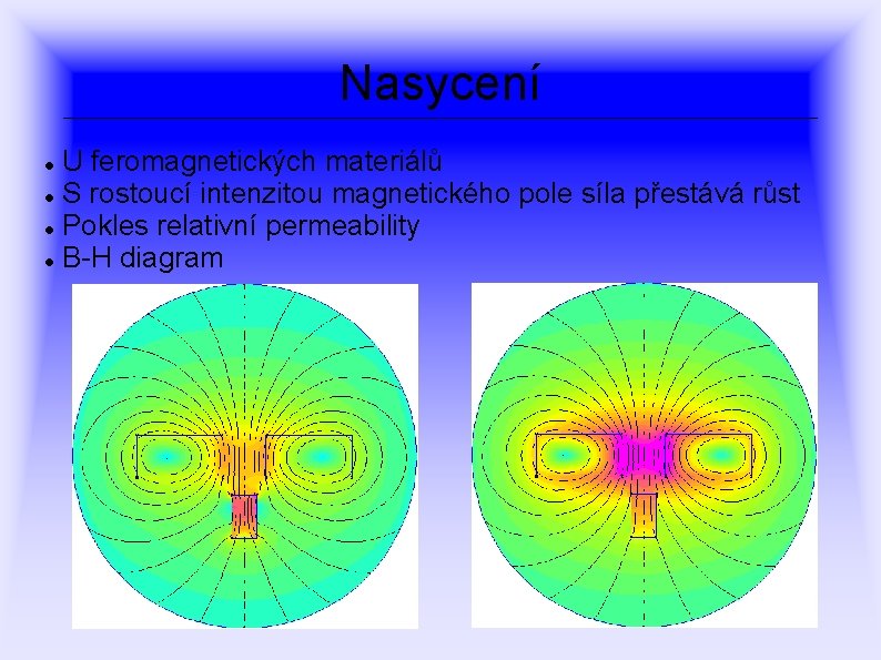 Nasycení U feromagnetických materiálů S rostoucí intenzitou magnetického pole síla přestává růst Pokles relativní