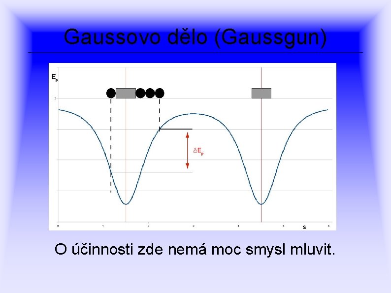 Gaussovo dělo (Gaussgun) O účinnosti zde nemá moc smysl mluvit. 