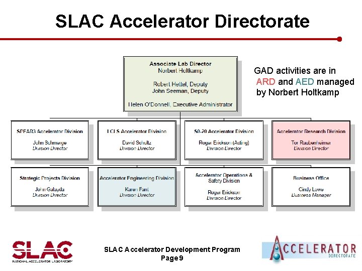 SLAC Accelerator Directorate GAD activities are in ARD and AED managed by Norbert Holtkamp