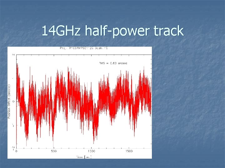 14 GHz half-power track 