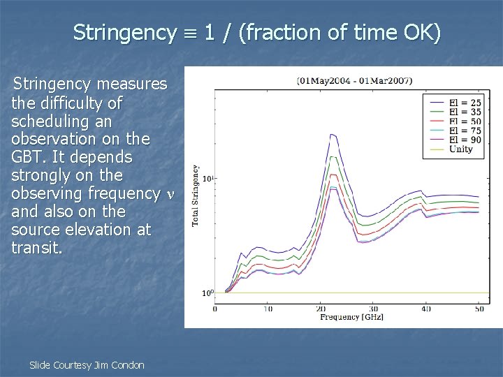 Stringency 1 / (fraction of time OK) Stringency measures the difficulty of scheduling an