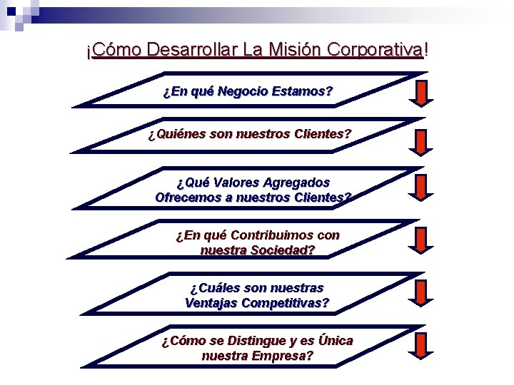 ¡Cómo Desarrollar La Misión Corporativa! ¿En qué Negocio Estamos? ¿Quiénes son nuestros Clientes? ¿Qué