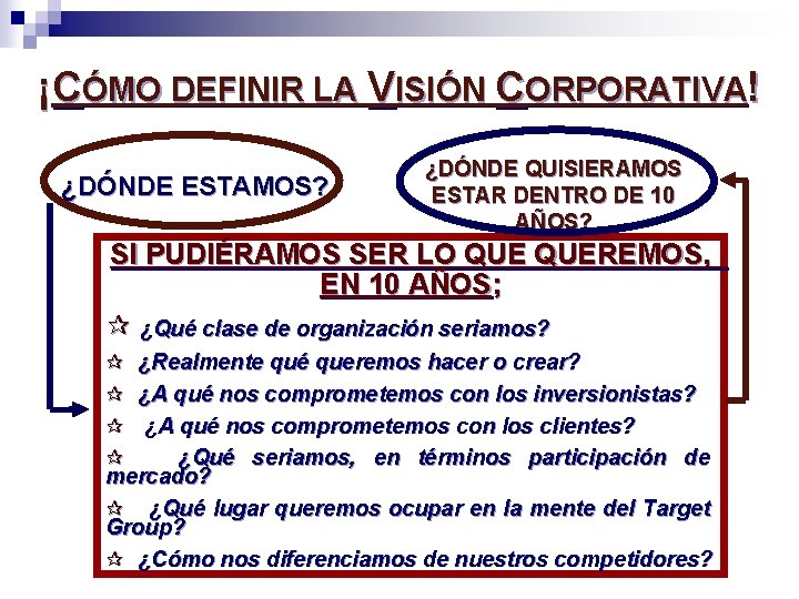 ¡CÓMO DEFINIR LA VISIÓN CORPORATIVA! ¿DÓNDE ESTAMOS? ¿DÓNDE QUISIERAMOS ESTAR DENTRO DE 10 AÑOS?