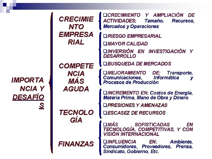 CRECIMIE NTO EMPRESA RIAL q. CRECIMIENTO Y AMPLIACIÓN DE ACTIVIDADES; Tamaño, Recursos, Mercados y