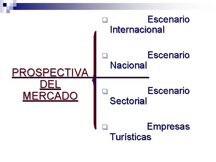 PROSPECTIVA DEL MERCADO q Escenario Internacional q Escenario Nacional q Escenario Sectorial q Empresas