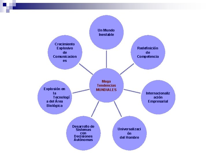 Un Mundo Inestable Crecimiento Explosivo de Comunicacion es Redefinición de Competencia Mega Tendencias MUNDIALES