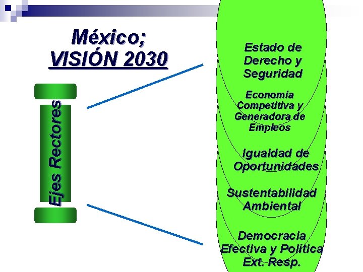 Ejes Rectores México; VISIÓN 2030 Estado de Derecho y Seguridad Economía Competitiva y Generadora