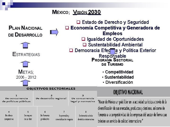 MÉXICO; VISIÓN 2030 PLAN NACIONAL DE DESARROLLO ESTRATEGIAS METAS; 2006 - 2012 q Estado