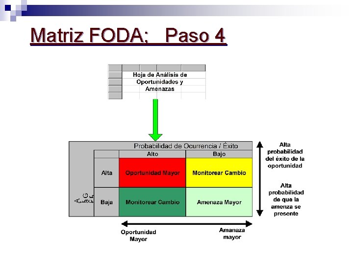 Matriz FODA; Paso 4 