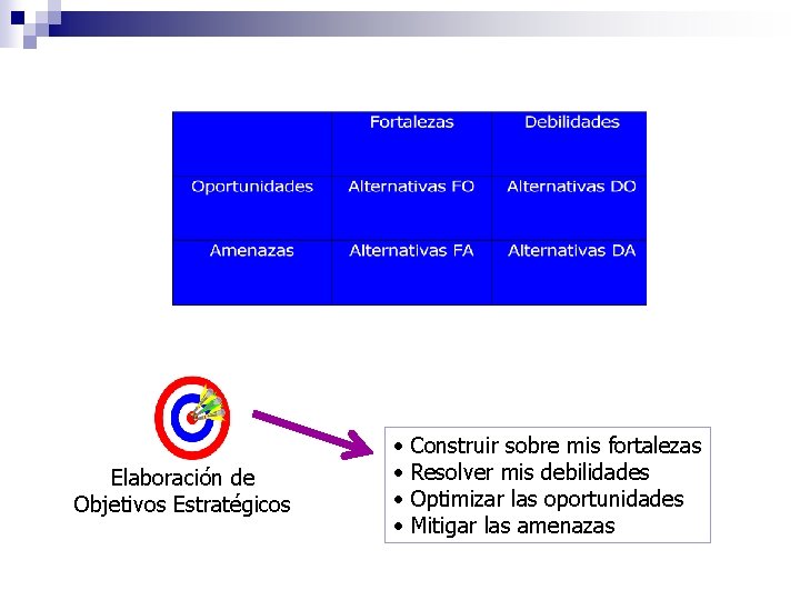 Elaboración de Objetivos Estratégicos • • Construir sobre mis fortalezas Resolver mis debilidades Optimizar