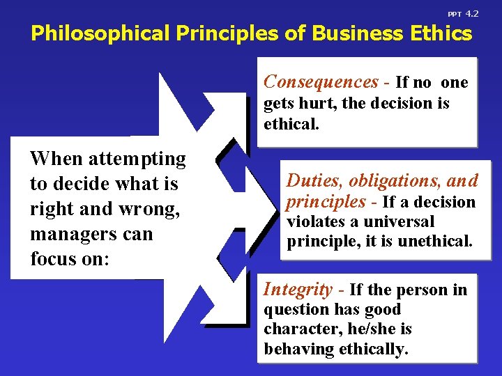 PPT 4. 2 Philosophical Principles of Business Ethics Consequences - If no one gets