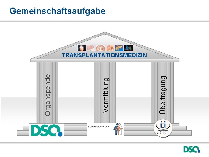 Gemeinschaftsaufgabe Übertragung Vermittlung Organspende TRANSPLANTATIONSMEDIZIN 