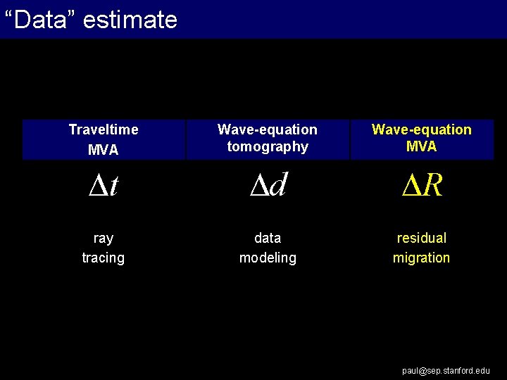 “Data” estimate Traveltime MVA Wave-equation tomography Wave-equation MVA Dt Dd DR ray tracing data