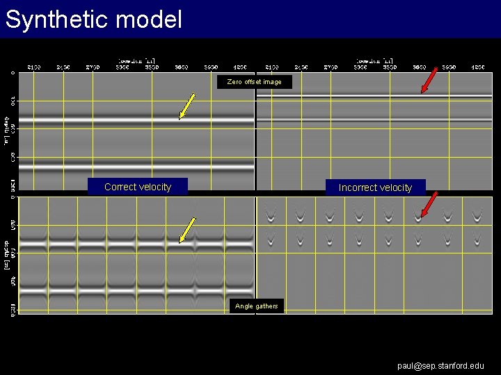 Synthetic model Zero offset image Correct velocity Incorrect velocity Angle gathers paul@sep. stanford. edu