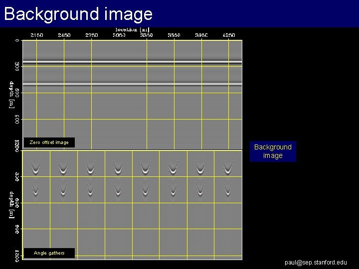 Background image Zero offset image Background image Angle gathers paul@sep. stanford. edu 