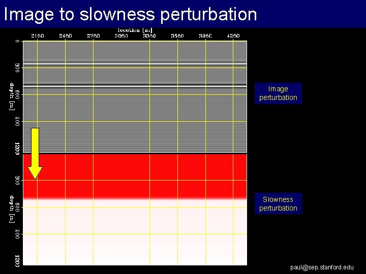 Image to slowness perturbation Image perturbation Slowness perturbation paul@sep. stanford. edu 