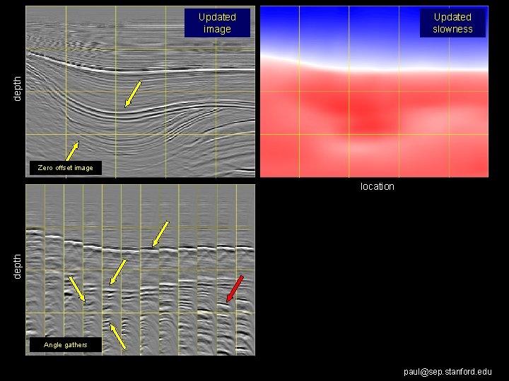 Updated slowness depth Updated image Zero offset image depth location Angle gathers paul@sep. stanford.