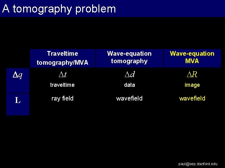 A tomography problem Dq L Traveltime tomography/MVA Wave-equation tomography Wave-equation MVA Dt Dd DR