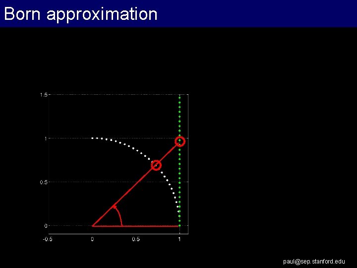 Born approximation paul@sep. stanford. edu 