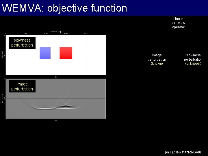 WEMVA: objective function Linear WEMVA operator slowness perturbation image perturbation (known) slowness perturbation (unknown)