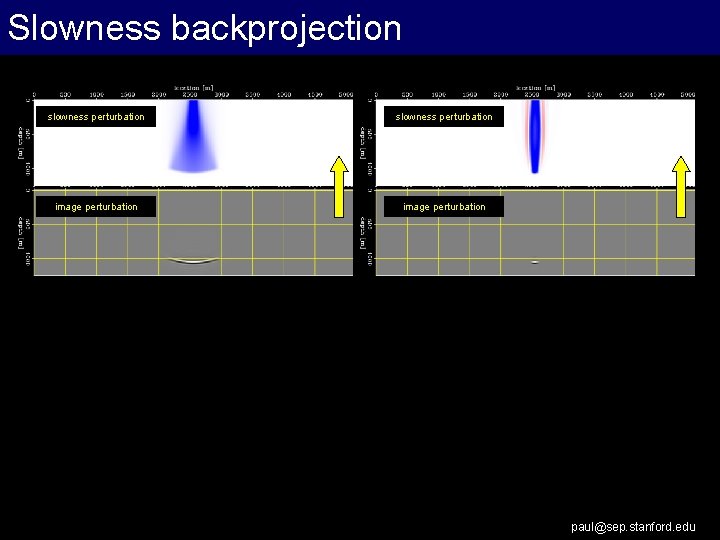 Slowness backprojection slowness perturbation image perturbation paul@sep. stanford. edu 