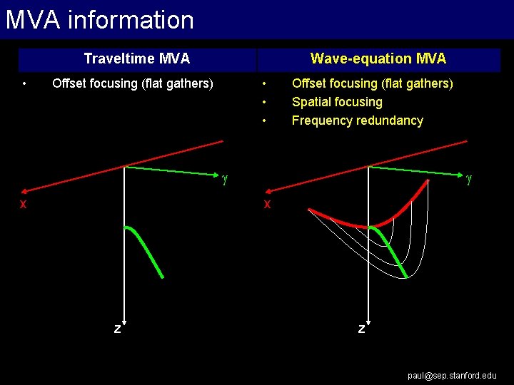 MVA information Traveltime MVA • Wave-equation MVA • • • Offset focusing (flat gathers)