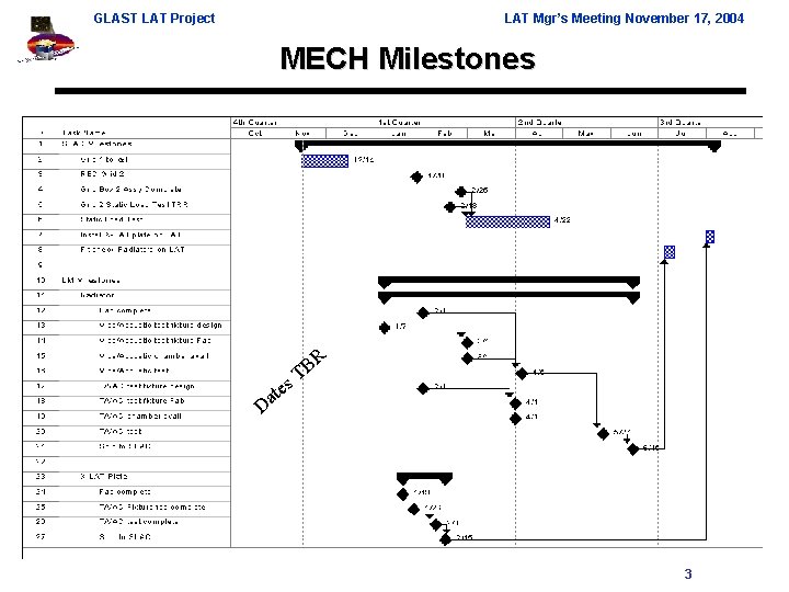 GLAST LAT Project LAT Mgr’s Meeting November 17, 2004 MECH Milestones R B s.