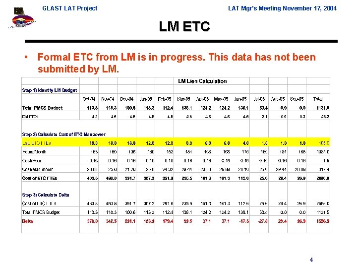 GLAST LAT Project LAT Mgr’s Meeting November 17, 2004 LM ETC • Formal ETC